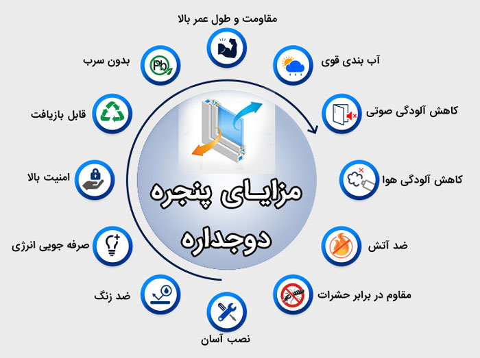 مزایای پنجره دوجداره و مزیت های درب عایق